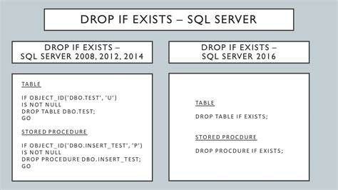 drop table in sql database